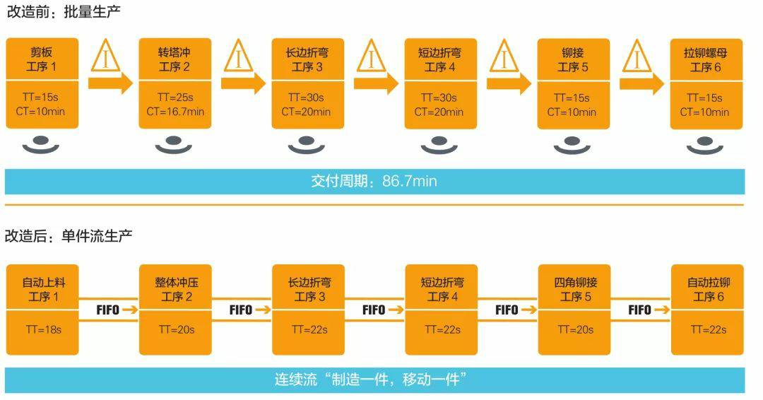钣金加工产品在自动化及电梯行业中的应用 -三亚健行社区居家服务有限公司 钣金加工产品在自动化及电梯行业中的应用 -三亚健行社区居家服务有限公司