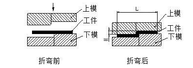 钣金加工中数控折弯加工零件范围及加工精度参数的详细解答-三亚健行社区居家服务有限公司