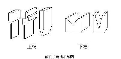 钣金加工中数控折弯加工零件范围及加工精度参数的详细解答-三亚健行社区居家服务有限公司