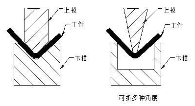 钣金加工中数控折弯加工零件范围及加工精度参数的详细解答-三亚健行社区居家服务有限公司