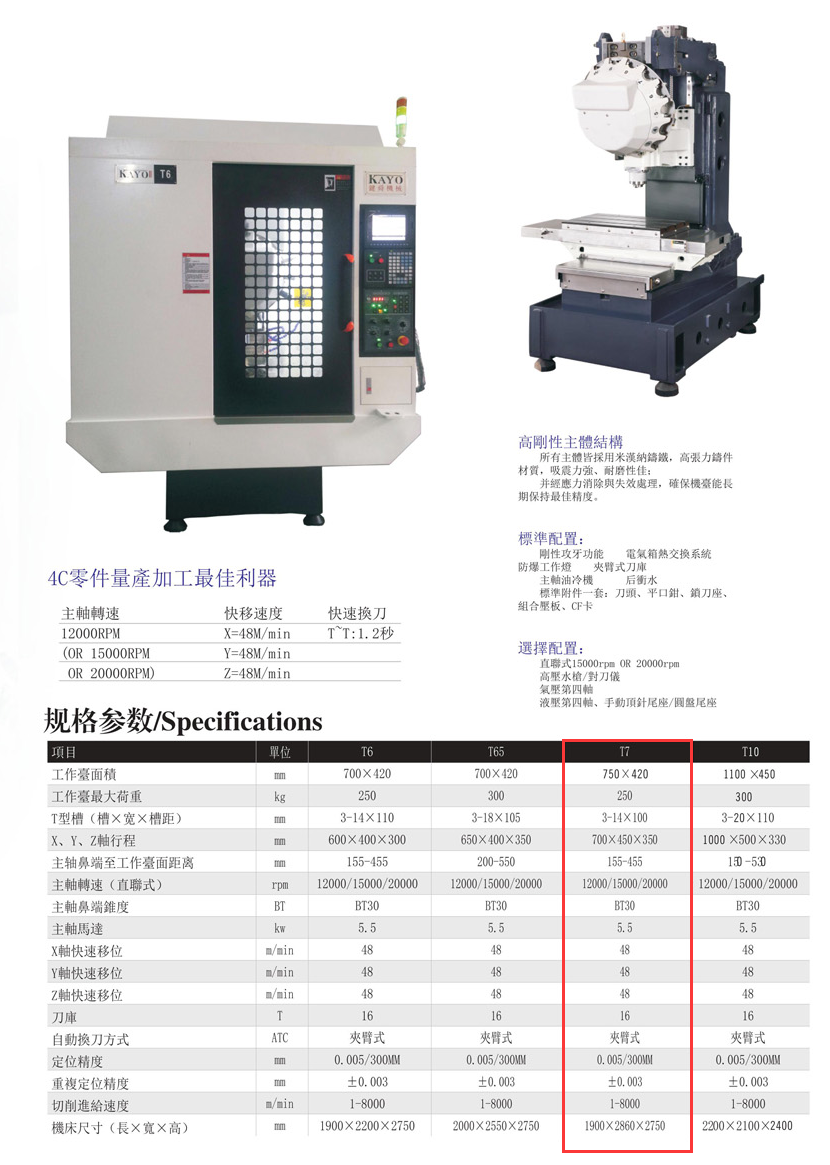 CNC-T7-三亚健行社区居家服务有限公司 CNC-T7-三亚健行社区居家服务有限公司